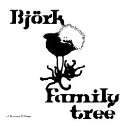 Family Tree